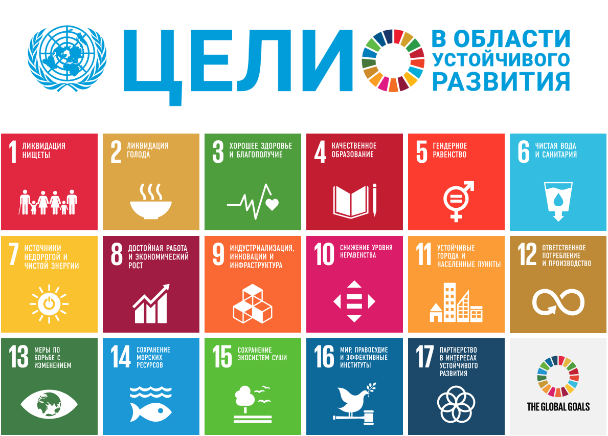17 Целей устойчивого развития ООН. ООН цели устойчивого развития до 2030 года. ЦУР цели устойчивого развития. Программа устойчивого развития ООН.